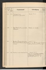 k.k. naturhistorisches Hofmuseum, Protokollbuch Intendanzakten 1912, Seite 48